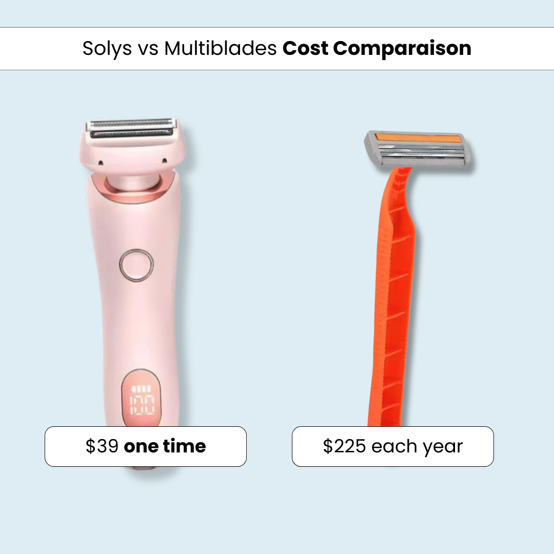 Solys® SmoothShave Razor Pro