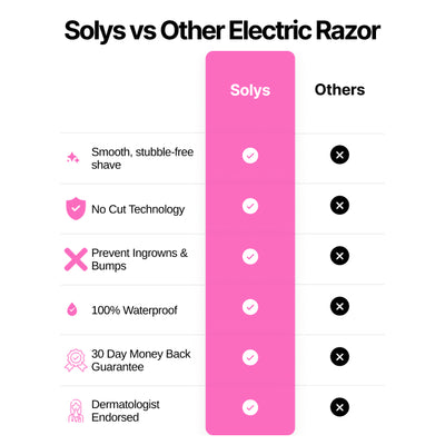 SmoothShave™ Razor 2.0